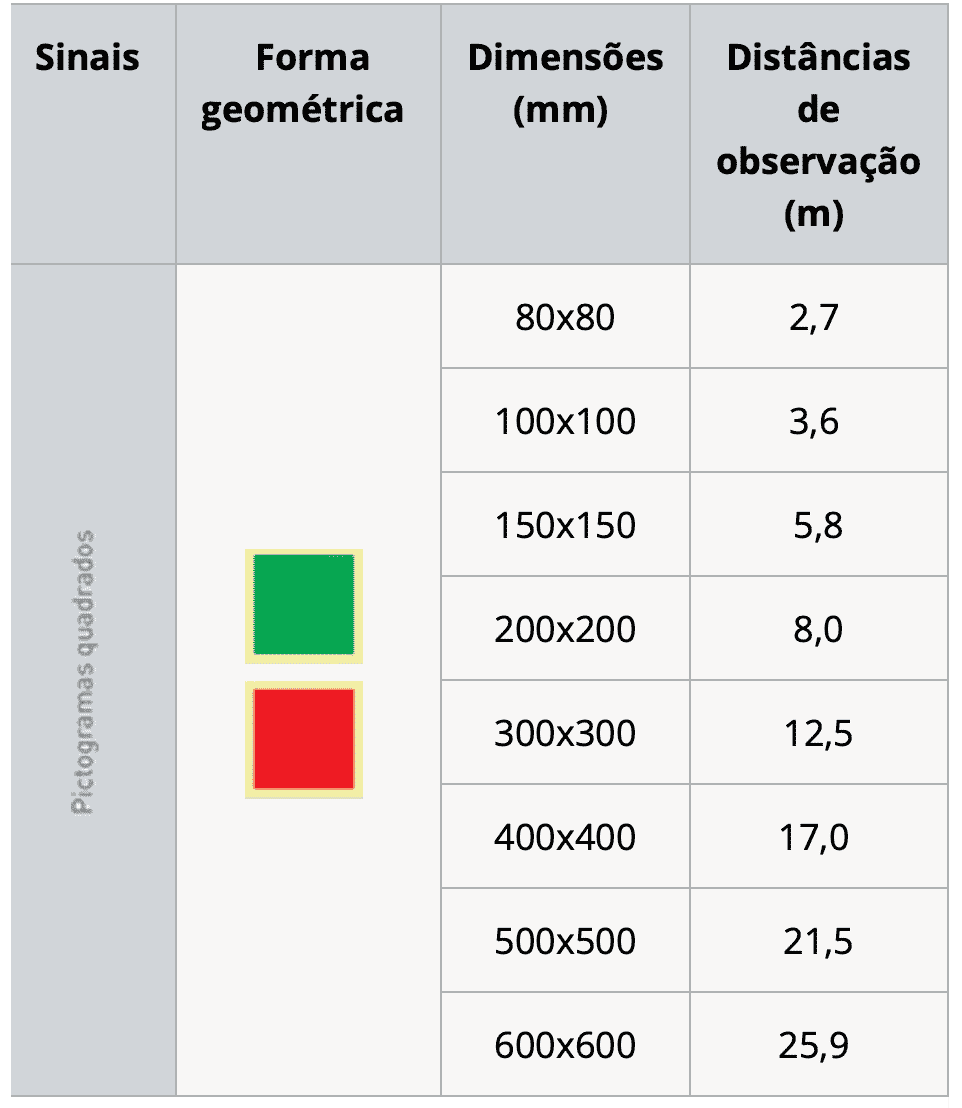 tamanho sinaletica quadrados